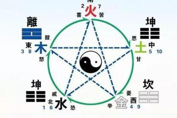 八字五行图：解密命运的关键因素，帮你轻松理解五行运势
