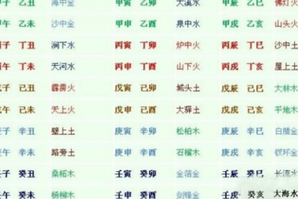 城头土命的含义与特征解析