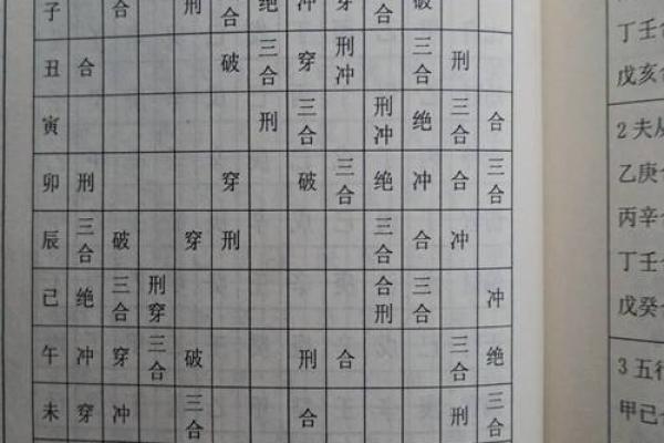 八字冲与合的奥秘：如何通过命理找到人生平衡点
