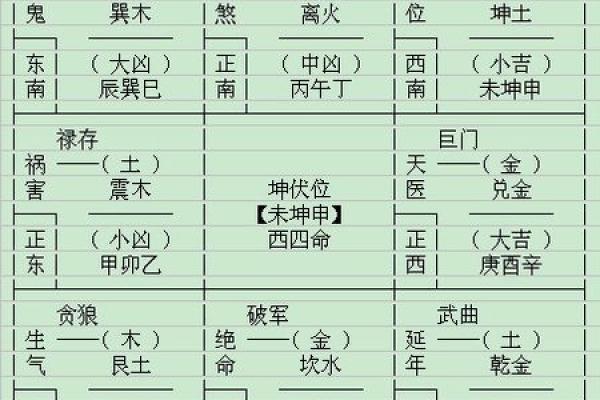 办公室风水布局关键要素解析