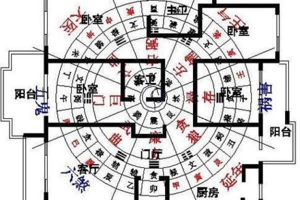 大门朝向是否决定家居风水的吉凶