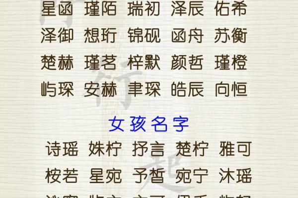 宝宝起宝宝名字名字查查分分的的重要技巧性与及注意如何事项选择 宝宝起宝宝名字名字查查分分的的重要技巧性与及注意如何事项选择