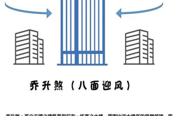 办公风水选择指南 优质服务与实力并存的推荐机构