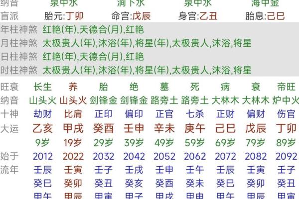 甲子姻缘与命运的关系，你了解吗？