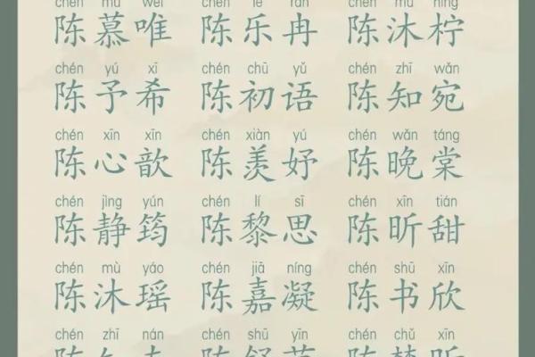 精选男宝宝名字推荐:适合不同姓氏的创意之选 精选男宝宝名字推荐:适合不同姓氏的创意之选