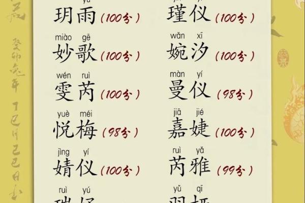 宝宝名字怎么取？免费生辰八字解析帮你选最吉利