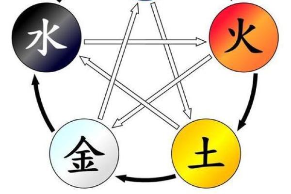 从三合五行图看命运：如何利用五行平衡生活