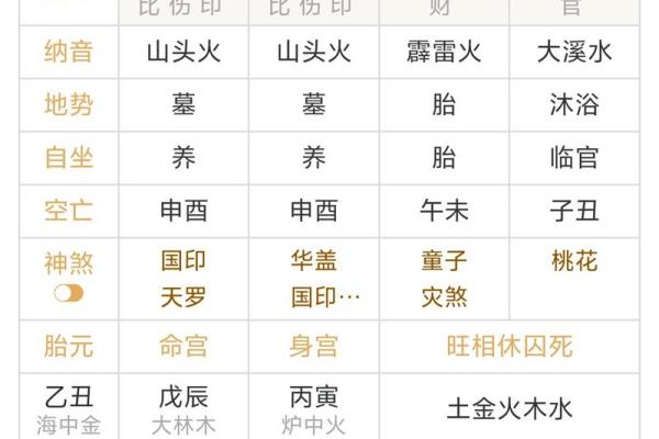 八字命理解读：有妻的命运走向