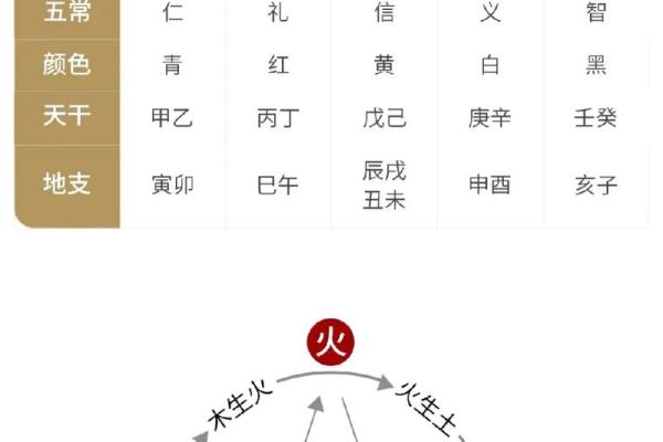 八字命理解读：有妻的命运走向
