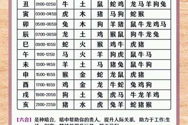 属相相合相克大揭秘:你的配对如何 属相相合相克大揭秘:你的配对如何