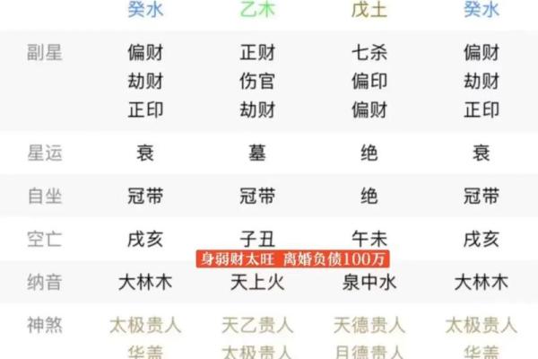 八字较强的秘密：是福还是祸？