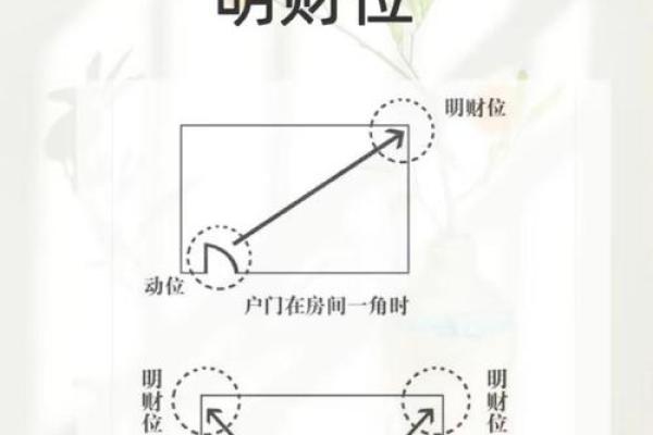 成功店铺风水布局的五大黄金法则