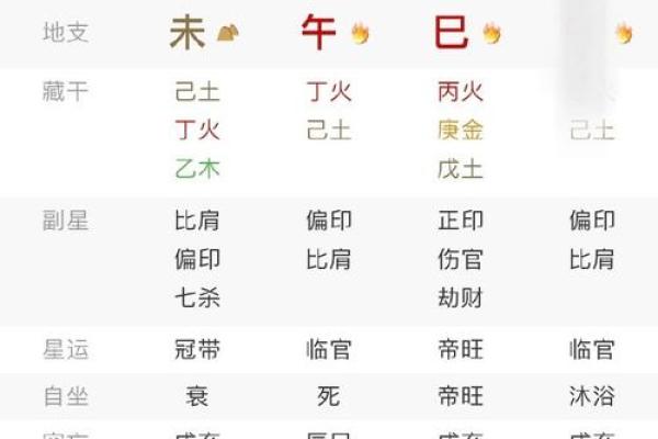 八字命理与起名技巧分析