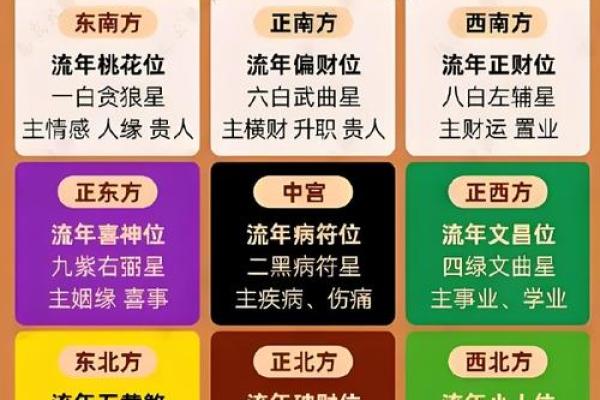 男命双桃花，如何把握感情中的机会与挑战