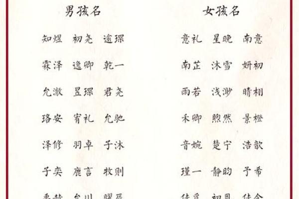 如何为宝宝挑选一个寓意深远的名字 如何为宝宝挑选一个寓意深远的名字