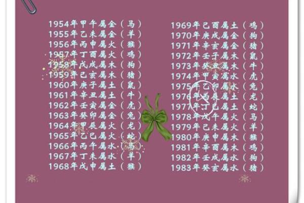 从生辰八字看十二生肖的命运与运势变化