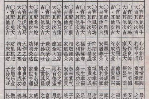 从生辰八字看爱情，人真的合适吗？