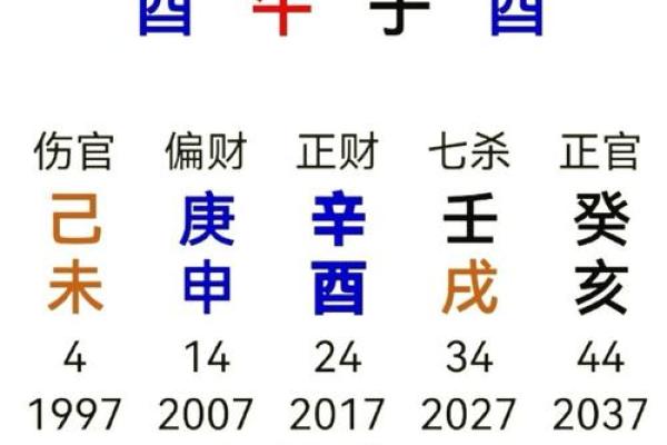 八字揭秘：如何看懂自己的命运图谱