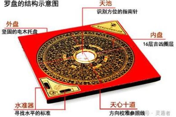 别墅风水招财秘诀 如何选择合适的罗盘提升财运