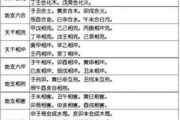 八字地八支字解析地：支解析：如何如何从地支看通过出你的命运走势地