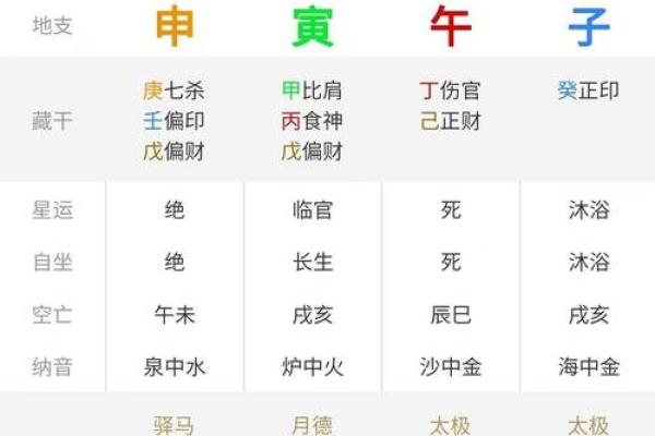 不懂生辰八字？试试这款取名字软件，精准又简单