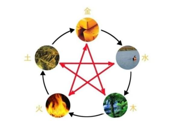 五行属土的性格特点与命运解析