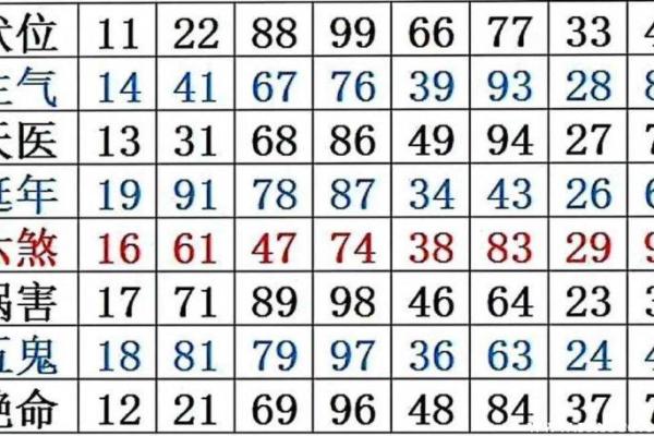 车牌数字风水吉凶测算指南