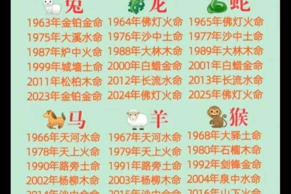壁上土命的含义与特征解析