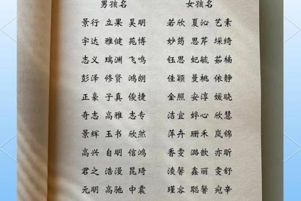 小宝宝名字选择指南:寓意、音韵与个性的完美平衡 小宝宝名字选择指南:寓意、音韵与个性的完美平衡