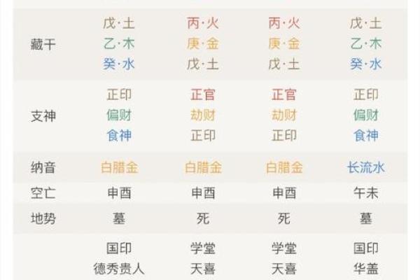 八字官库与事业运的关系，职场上的命运密码