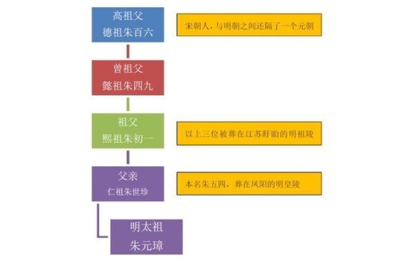 从古代皇帝名字看封建社会的价值观