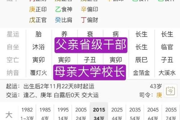 八字官杀重，命运会如何影响你的事业和婚姻？