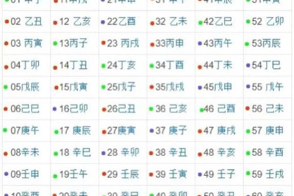甲子日柱婚姻中的运势波动原因
