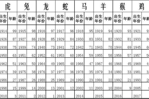 属相万年历查询：一键解锁生肖运势，揭秘生肖秘密