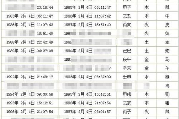 从生日到八字，教你一步步了解自己的命运