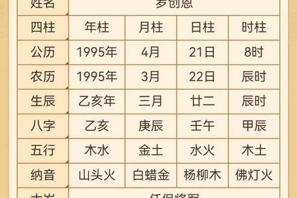 从生日到八字，教你一步步了解自己的命运