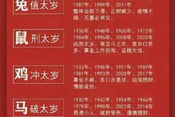 本命年兔男如何制定合理的财务目标
