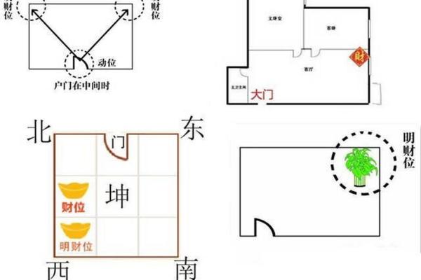 阳宅风水中财位的重要性与布局技巧