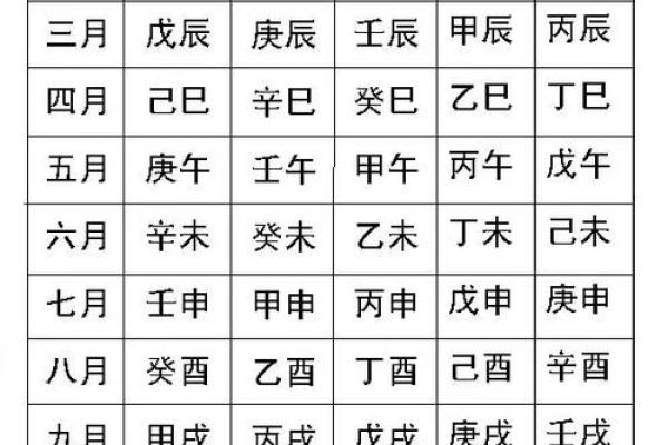 出生的生辰八字，命运的关键在这里！