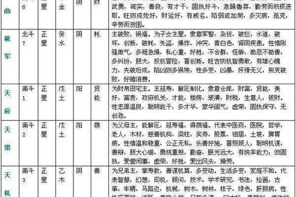 从八字看婚姻：命中有妻该如何化解不顺
