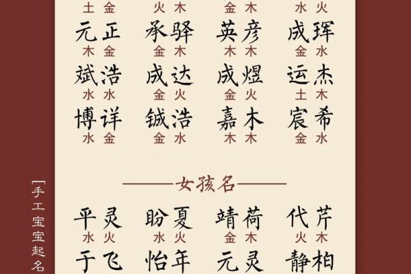 出生的宝宝，生辰八字如何选名字才能旺运？