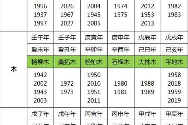 八字五行分析：如何通过五行打分为名字挑选最佳搭配