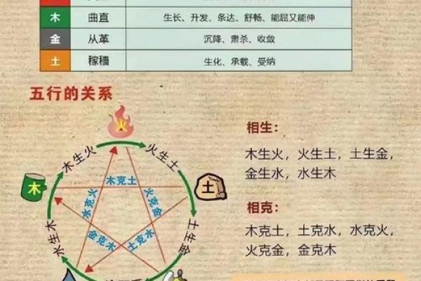 出生的人五行属性分析，了解自己命运的关键所在