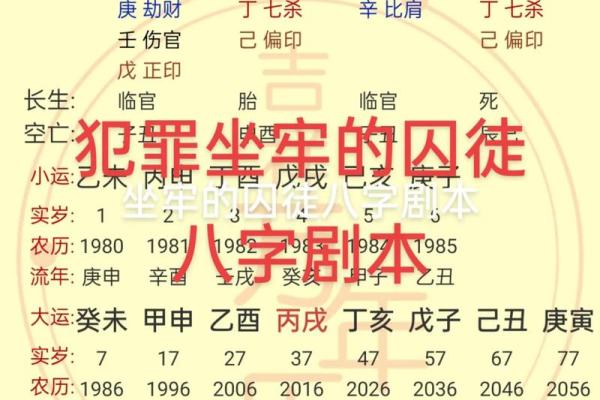 八字从强是什么？看懂后你的人生将大不同