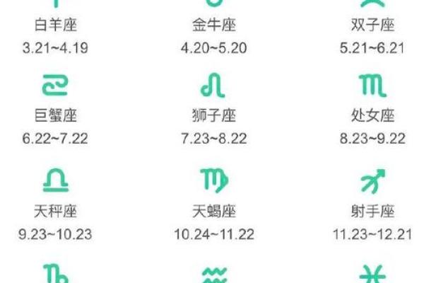 你知道农历对应的星座吗？