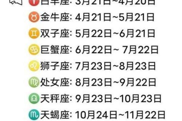 你知道农历对应的星座吗？