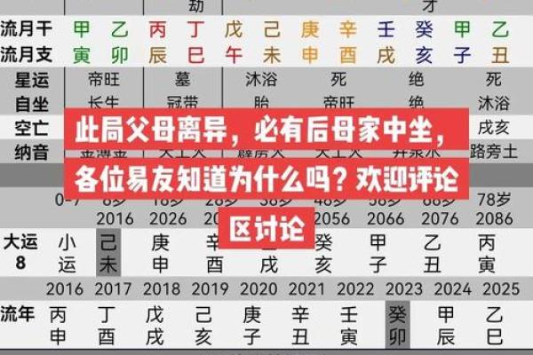女命八字如何结合流年运势调整决策