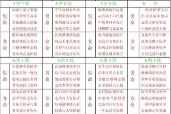 女命八字如何结合流年运势调整决策