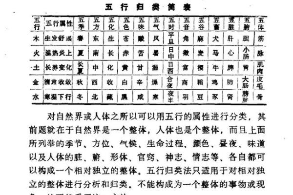 从生辰八字看五行平衡，金木水火土带来的财富与运势