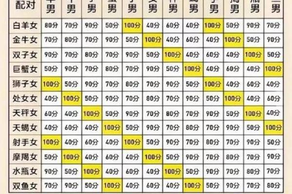 蛇与狗的星座配对解读 蛇与狗的星座配对解读